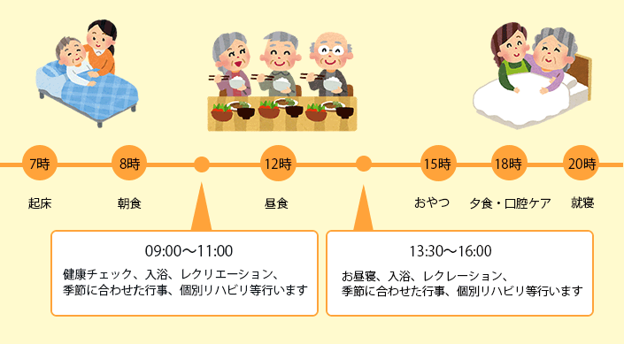 一日の流れ